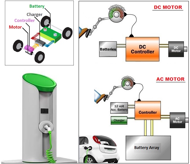 Fully Electric Car Diagram