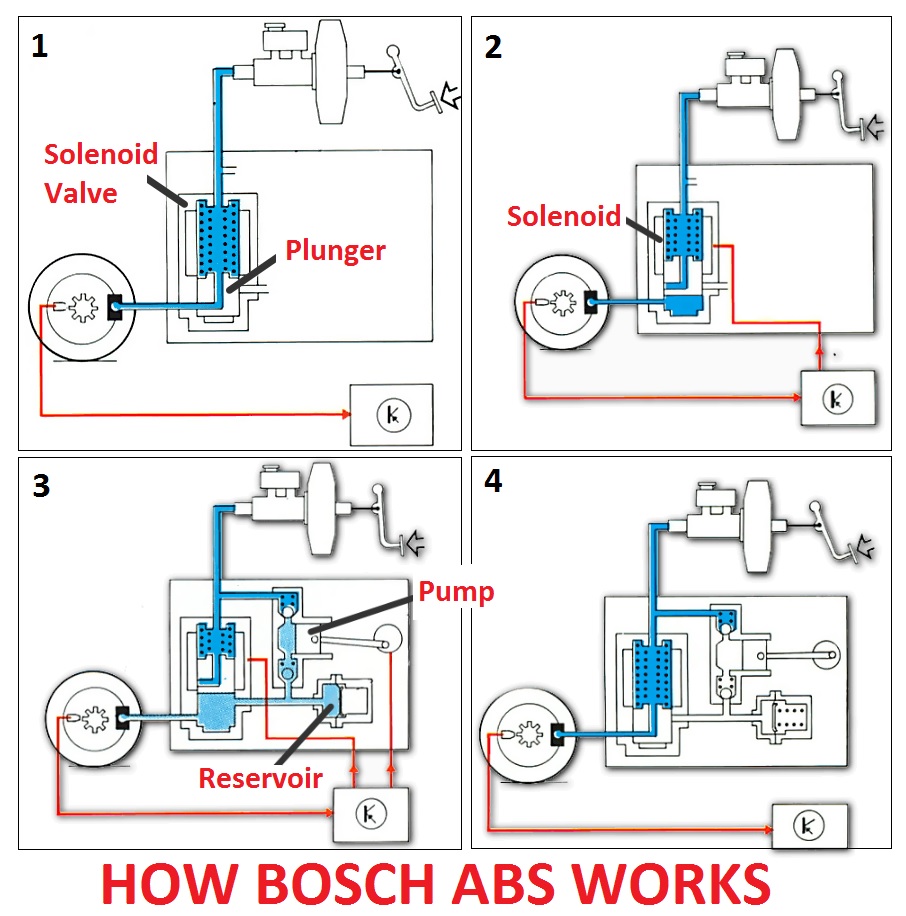 ABS DIAGRAM