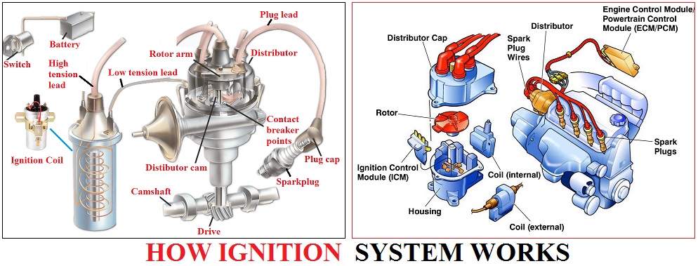 ignition system diagram