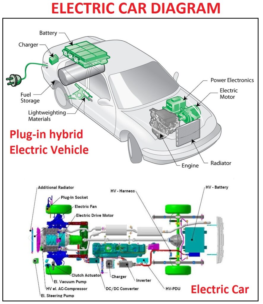 Electric Car Diagram