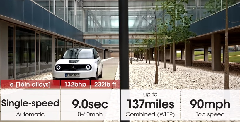 Honda E Acceleration