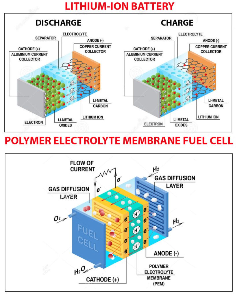 Electric Battery Diagram
