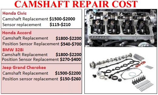 Camshaft replacement cost
