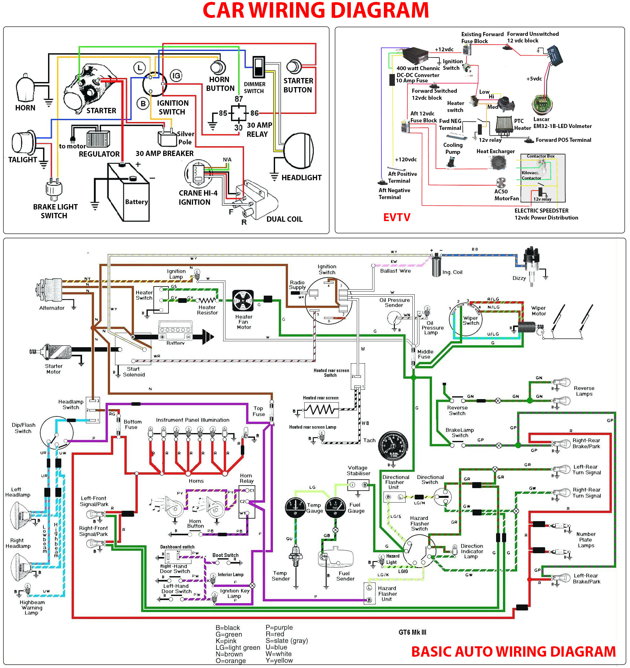 Car Wiring Diagram