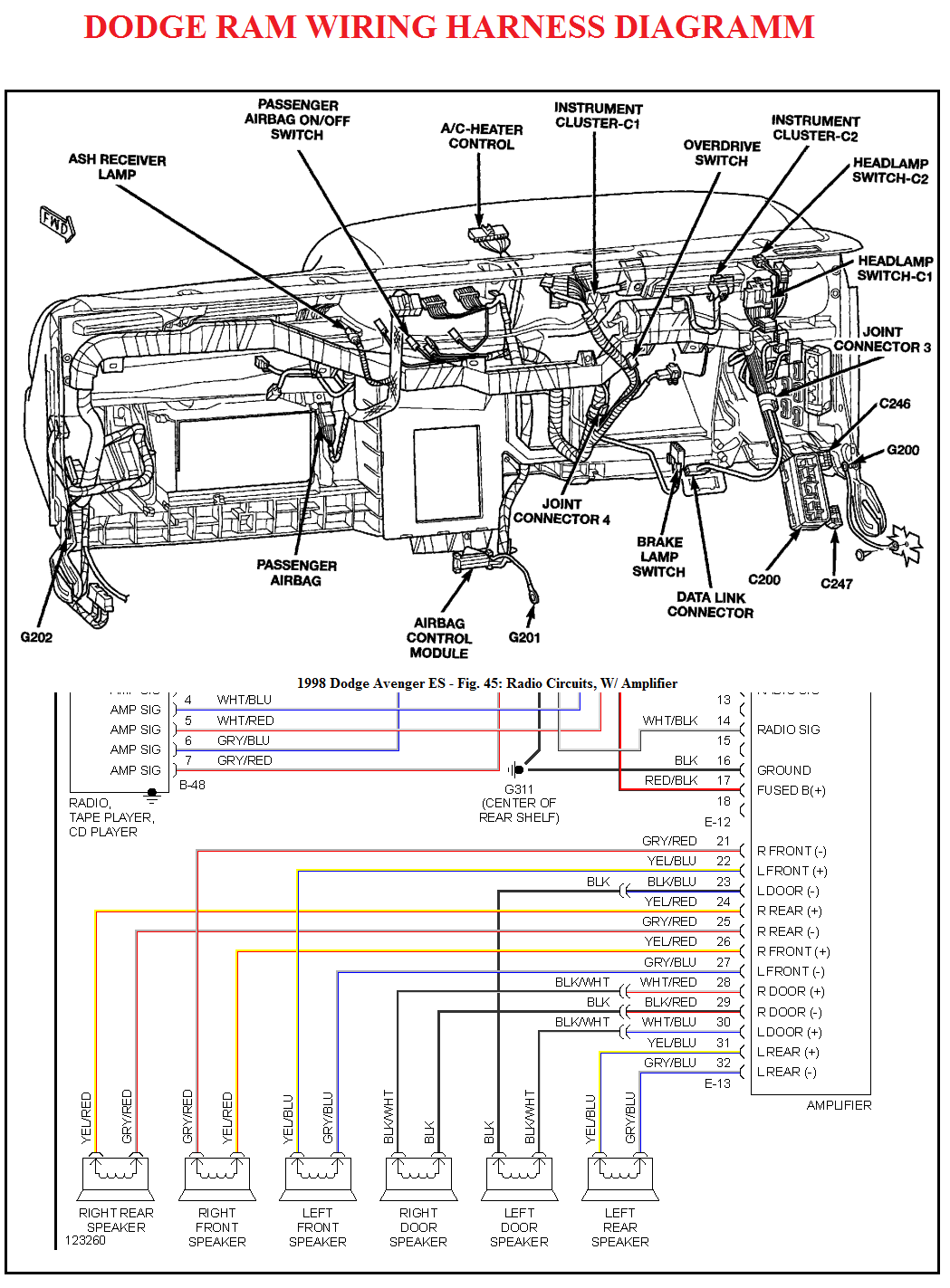 Dodge ram wiring harness diagram