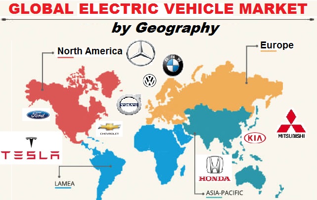 Global electric car market
