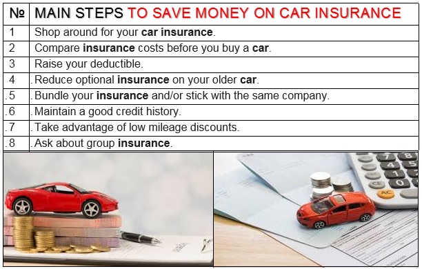 How to save money on car Insurance