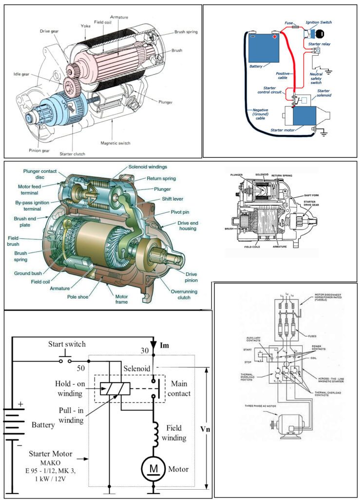 Starter Diagram