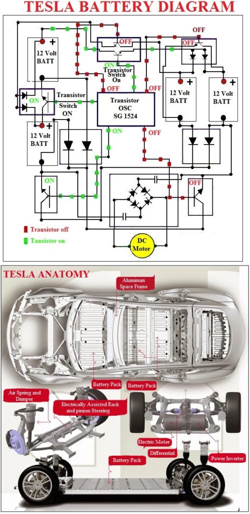 Tesla Battery Diagram