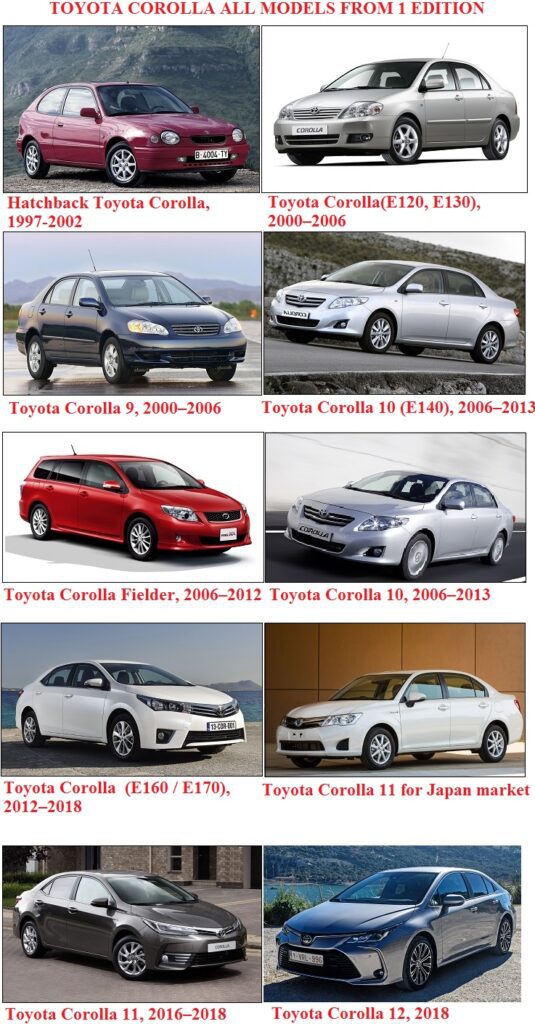 Toyota Corolla which has produced since 1997 to 2020