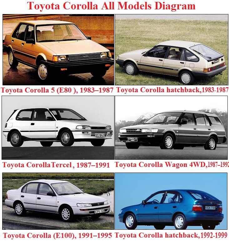 Toyota Corolla produced from 1983 to 1999