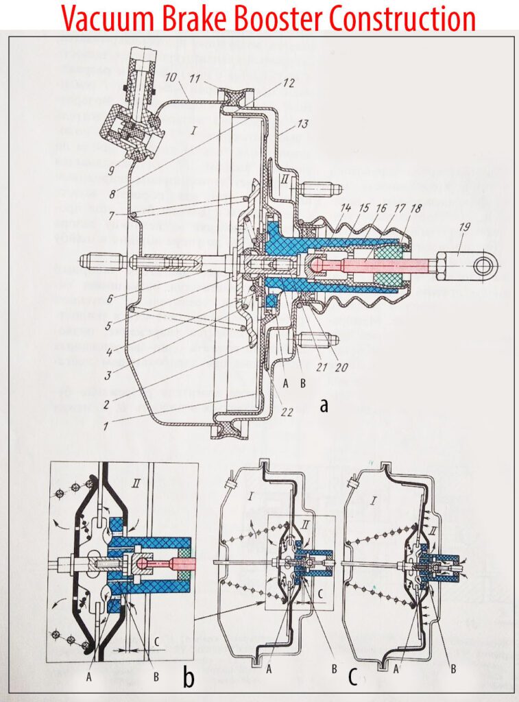 Vacuum Brake Booster Diagram