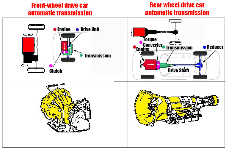 Automatic Transmission Diagram