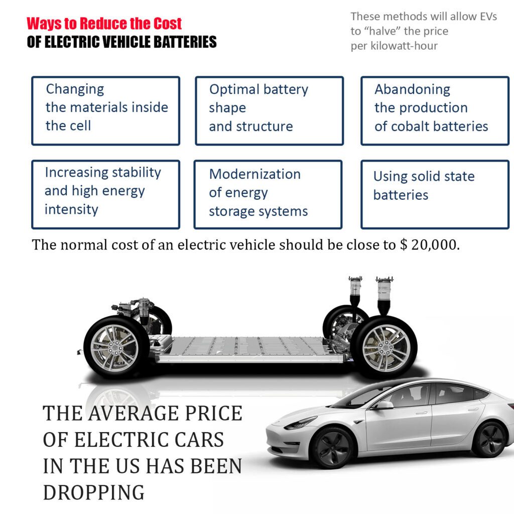 Battery Tesla Price