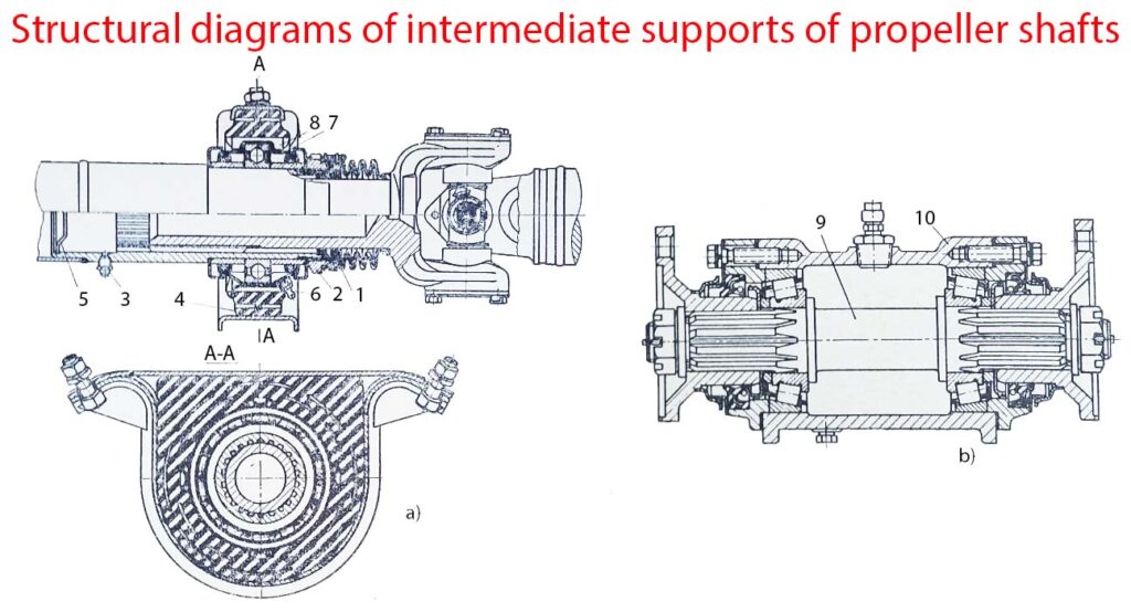 Structural diagrams of intermediate supports of cardan shafts