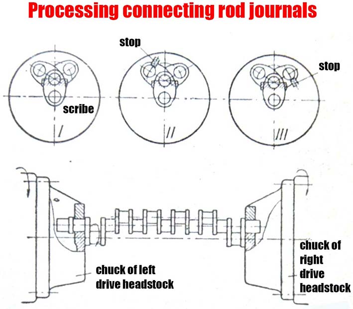 Processing connecting rod journals