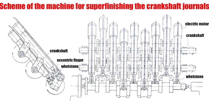 superfinishing of the crankshaft journals