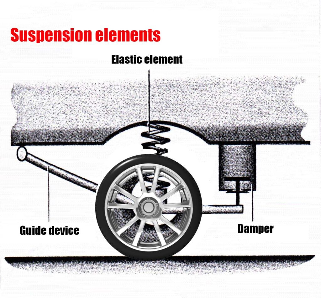 Suspension elements