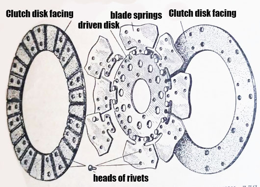 Blade springs
