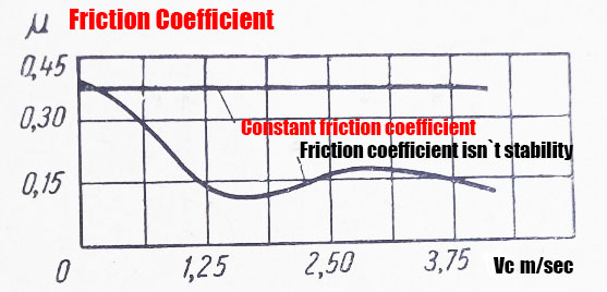 Friction moment of clutch disk