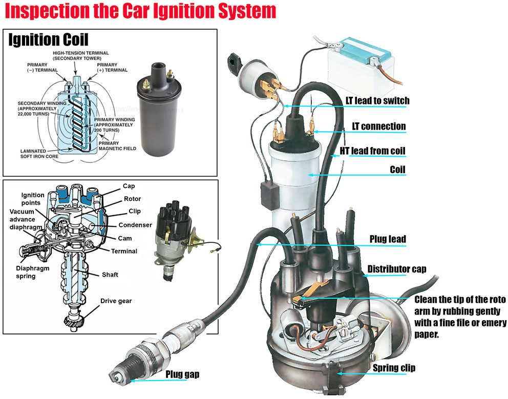 How to test ignition system