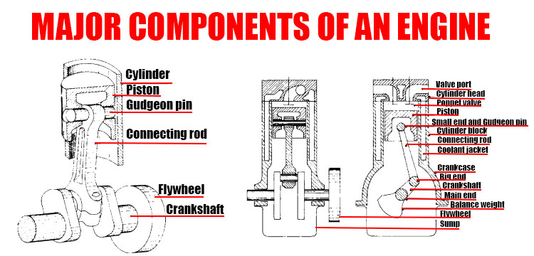 Internal Combustion Engine Diagram