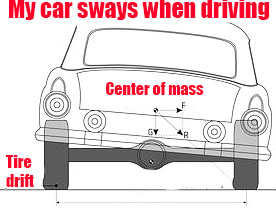 my car sways when driving
