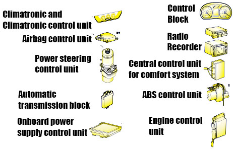 car electrical equipment
