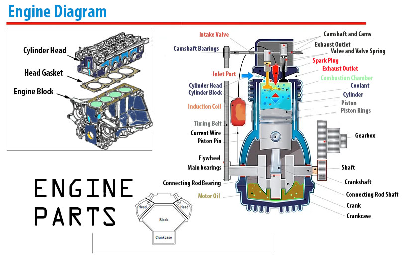 Engine Diagram
