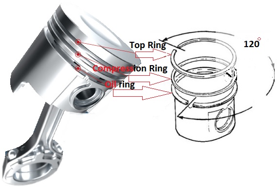 Piston rings types