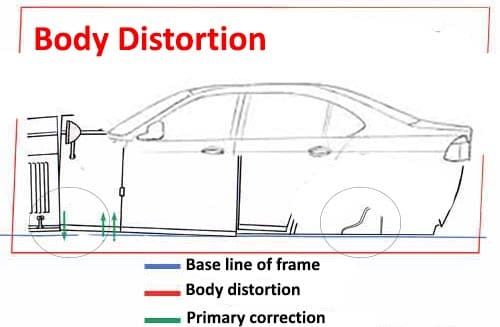Car Body distortion