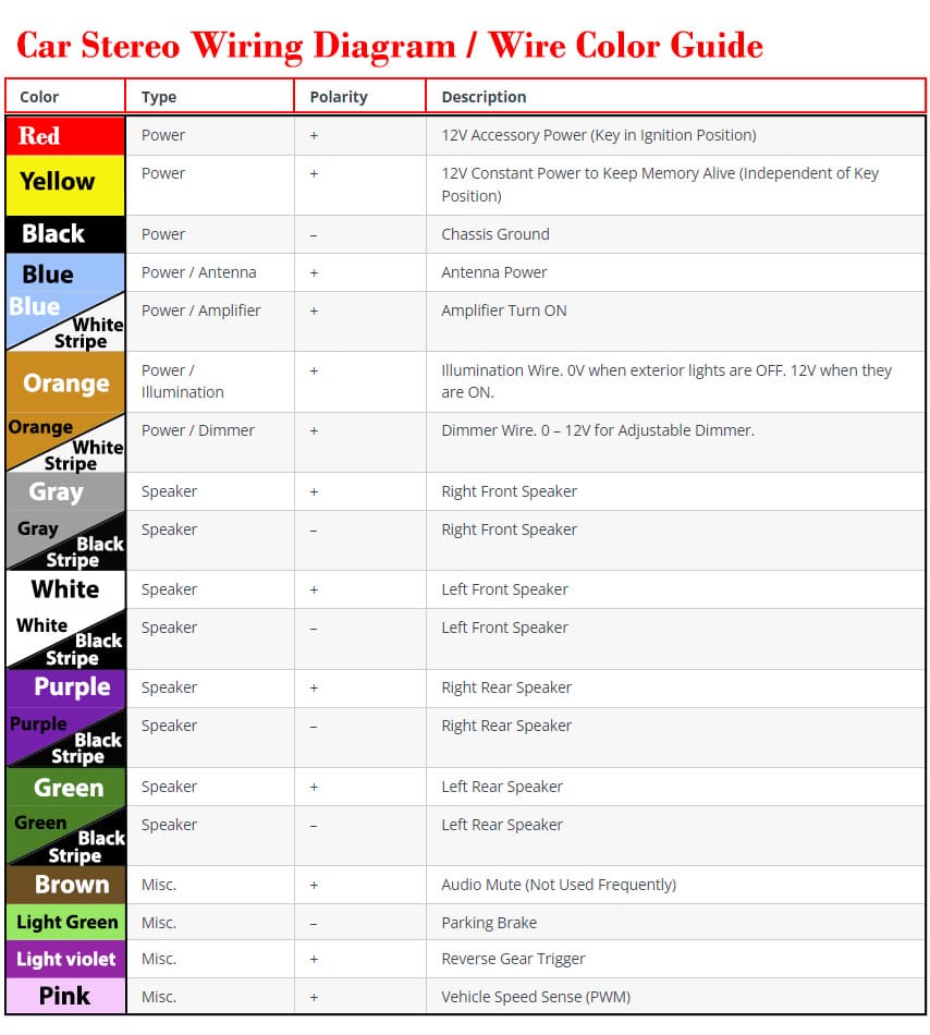 Wire color guide