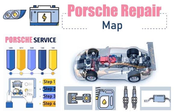 Porsche Repair Procedures
