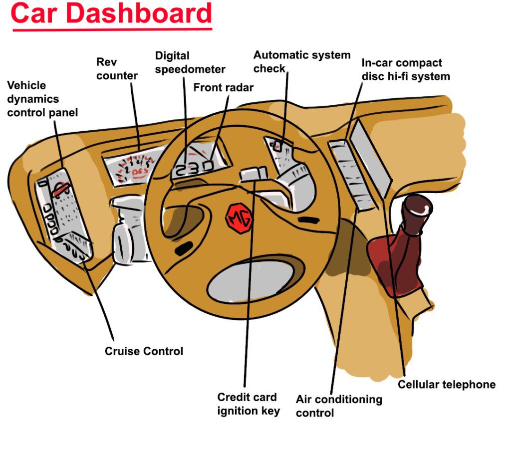 car dashboard meanings