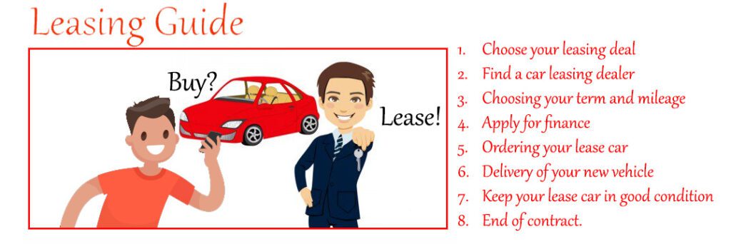 Car Leasing Guide 