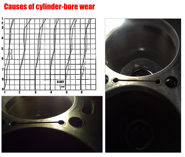Causes of cylinder-bore wear