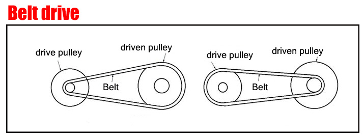 CVT Transmission Diagram