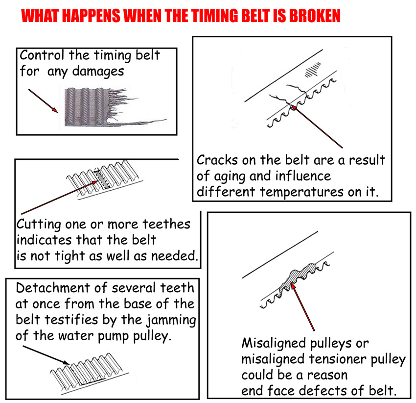 Timing belt is broken