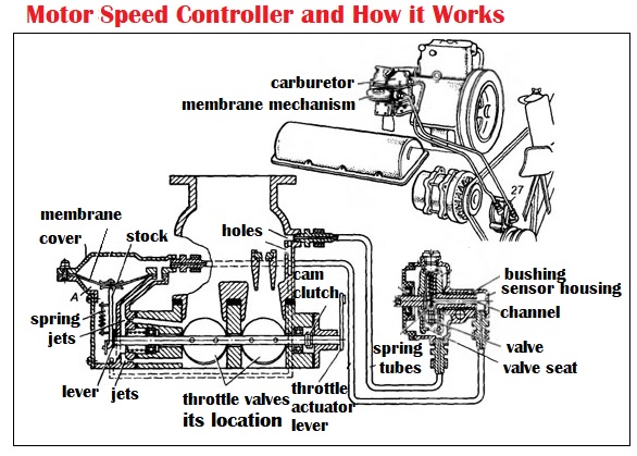 How Motor Speed Controller Works