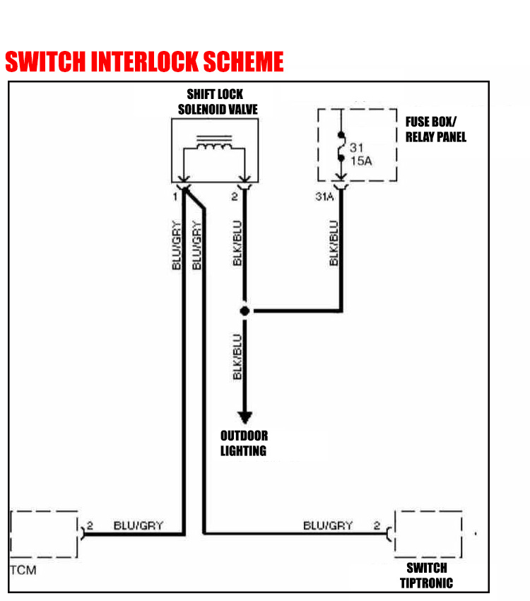 Switch interlock scheme Automatic Transmission