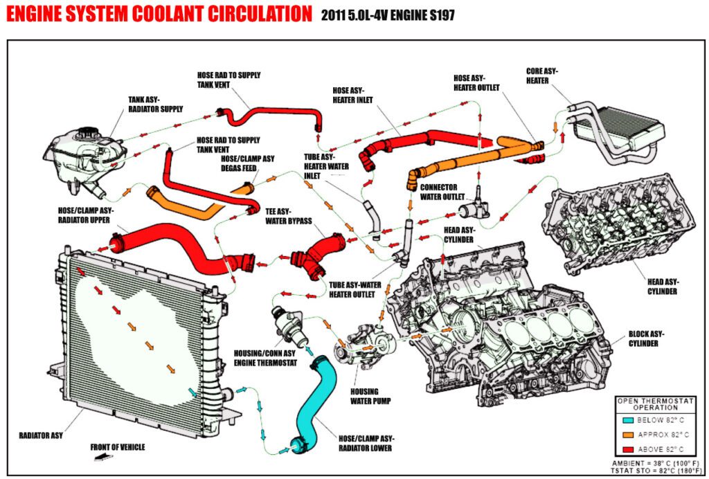 engine system coolant circulation ford