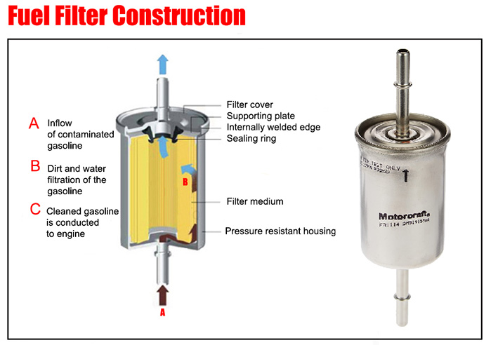 Fuel Filter Diagram