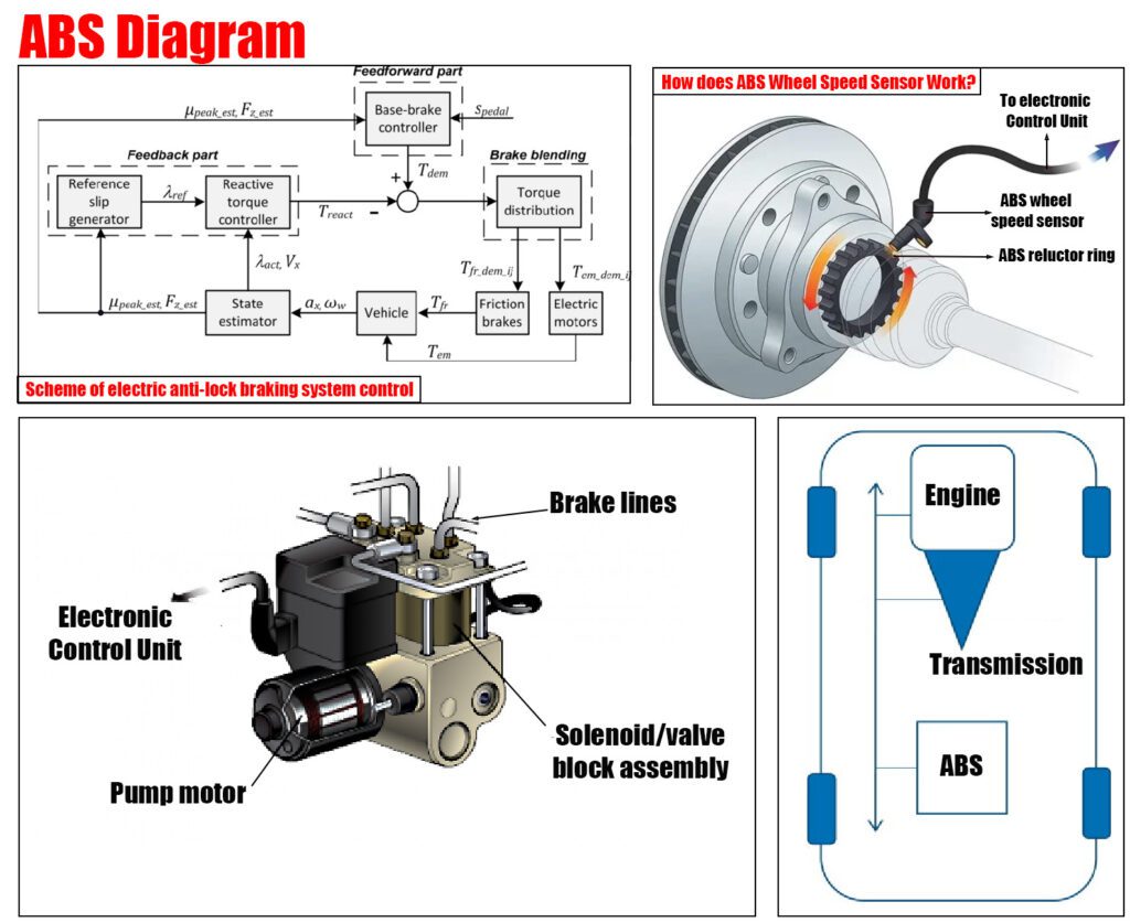 ABS Diagram