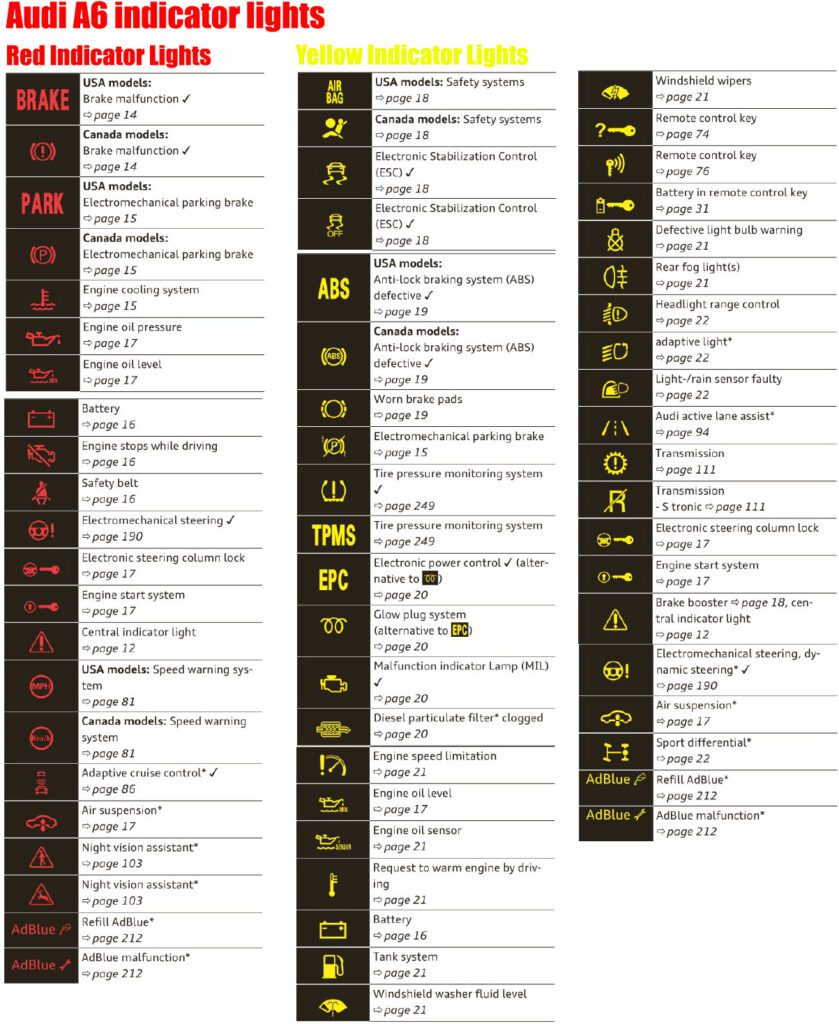 Audi malfunction indicator lamp