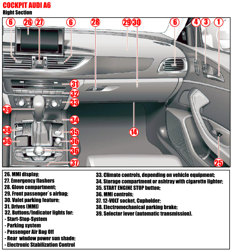 Cockpit Audi A6 Diagram