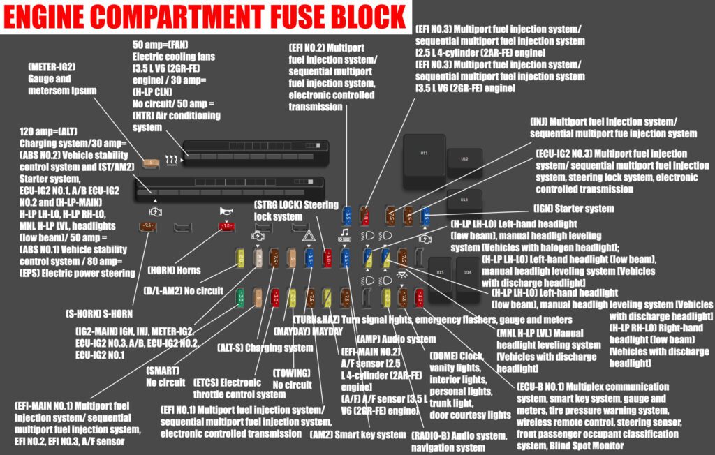 TOYOTA CAMRY FUSE BOX DIAGRAM