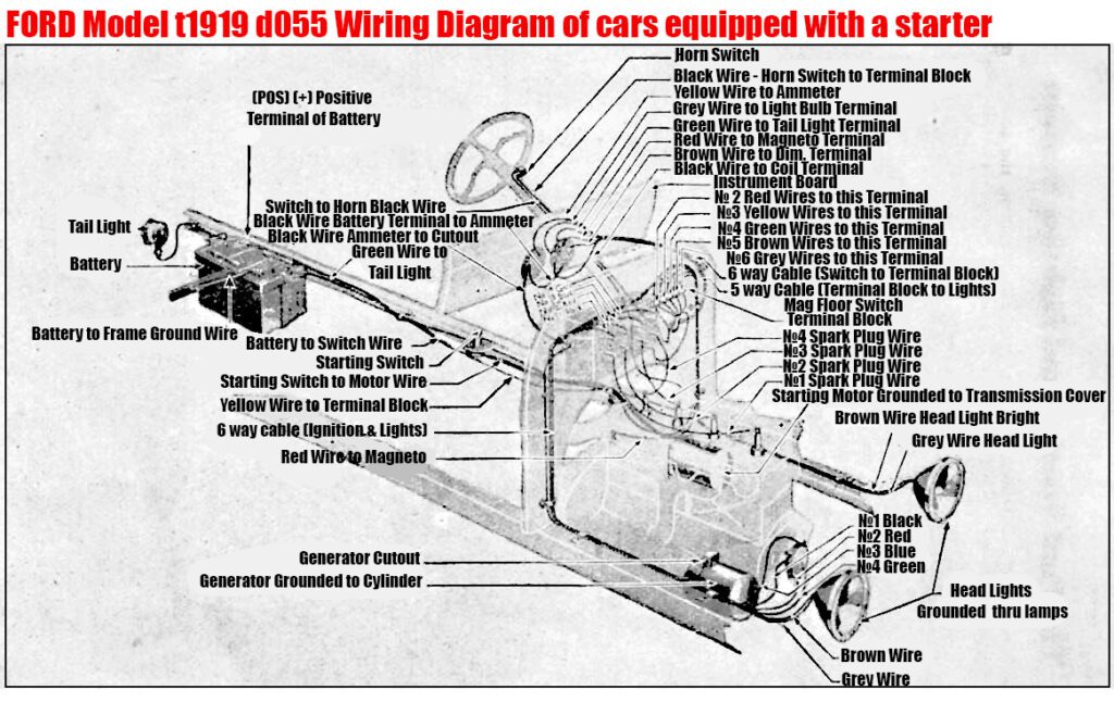 Ford Model t 1919 d055 Wiring Diagram 