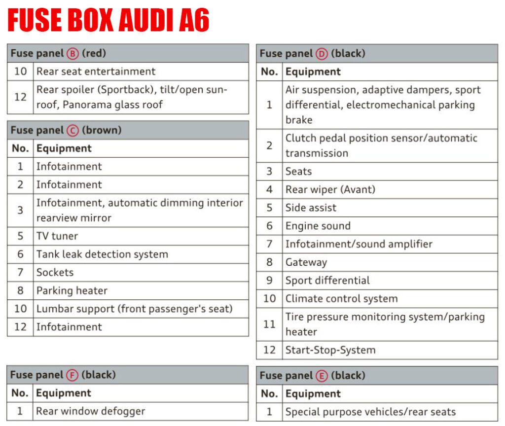 Fuse Box Audi A6 Location 