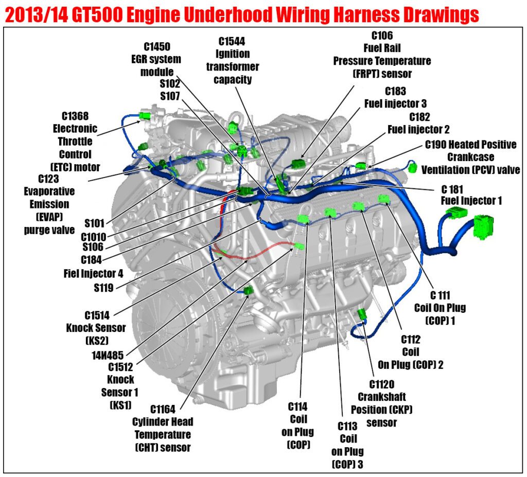 GT500 Engine Underhood Wiring Harness Diagram