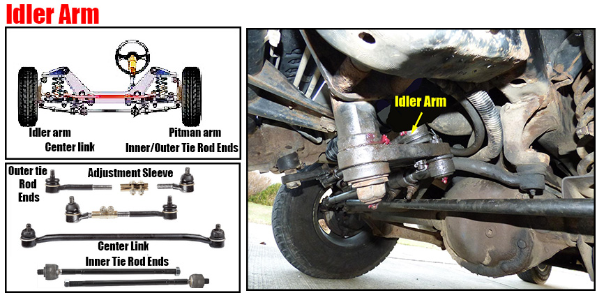 Idler Arm Diagram